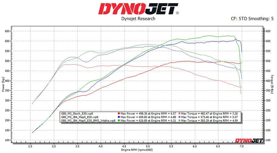 Intakes for G80 M3/G82 G83 M4 S58